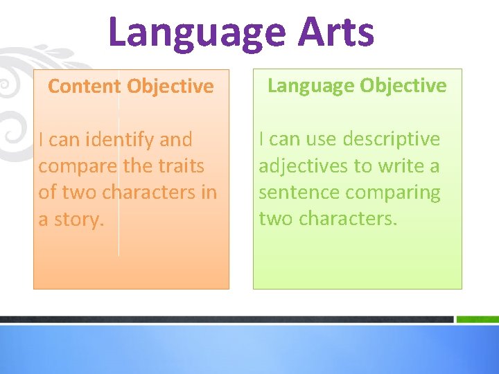 Language Arts Content Objective Language Objective I can identify and compare the traits of