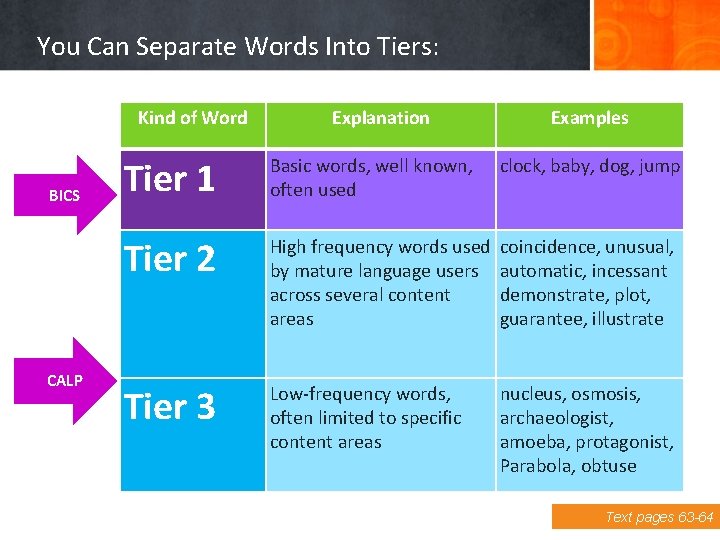 You Can Separate Words Into Tiers: Kind of Word BICS CALP Explanation Examples Tier