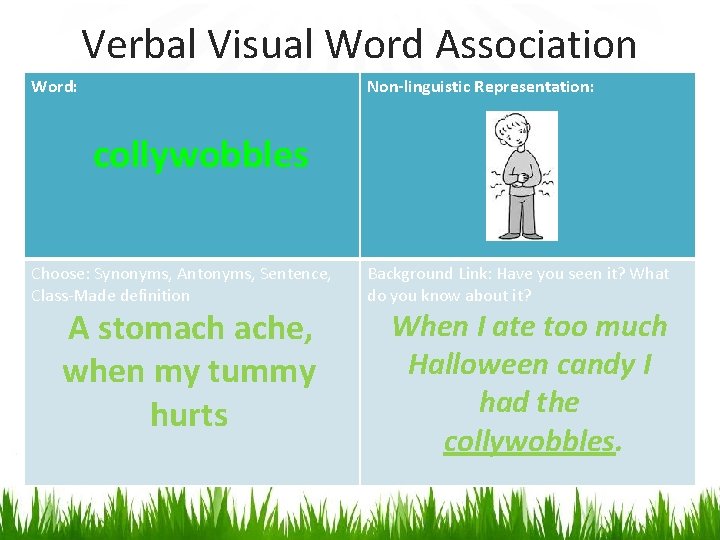 Verbal Visual Word Association Word: Non-linguistic Representation: collywobbles Choose: Synonyms, Antonyms, Sentence, Class-Made definition