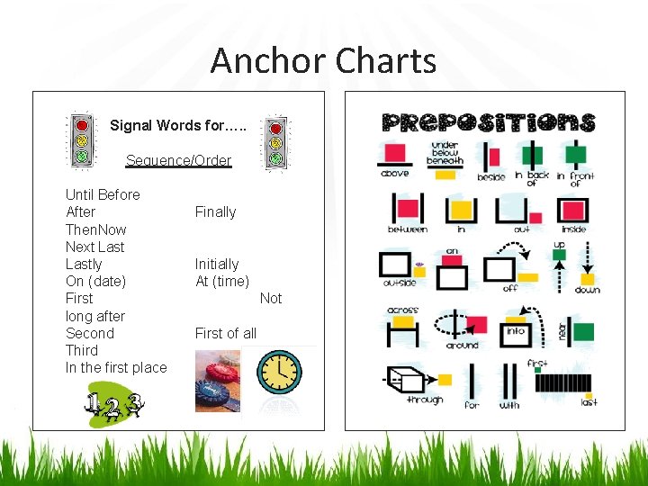 Anchor Charts Signal Words for…. . Sequence/Order Until Before After Then. Now Next Lastly