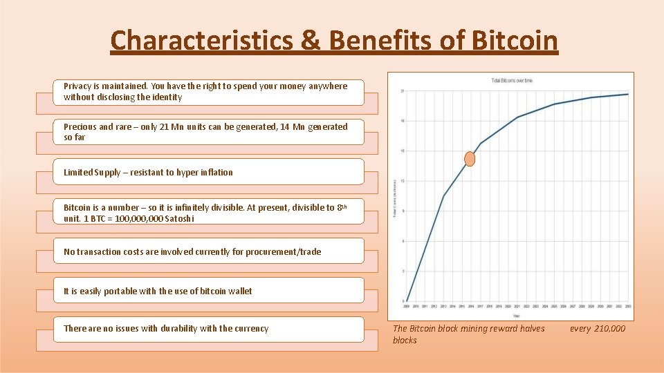 Characteristics & Benefits of Bitcoin Privacy is maintained. You have the right to spend