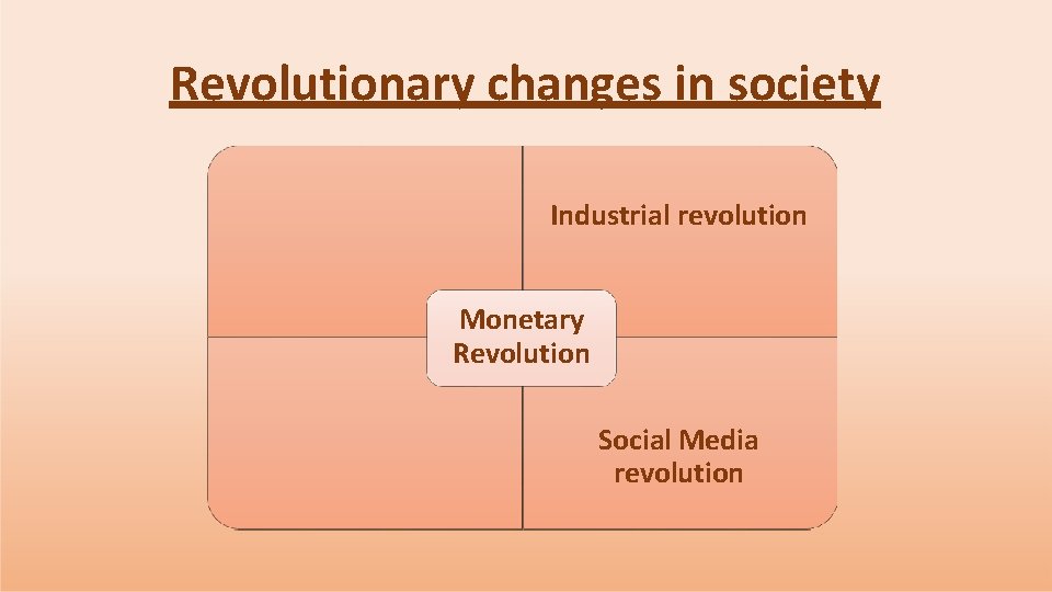 Revolutionary changes in society Freedom Revolution Industrial revolution Monetary Revolution Technological revolution Social Media