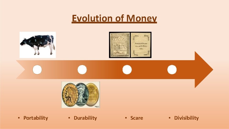 Evolution of Money • Portability • Durability • Scare • Divisibility 