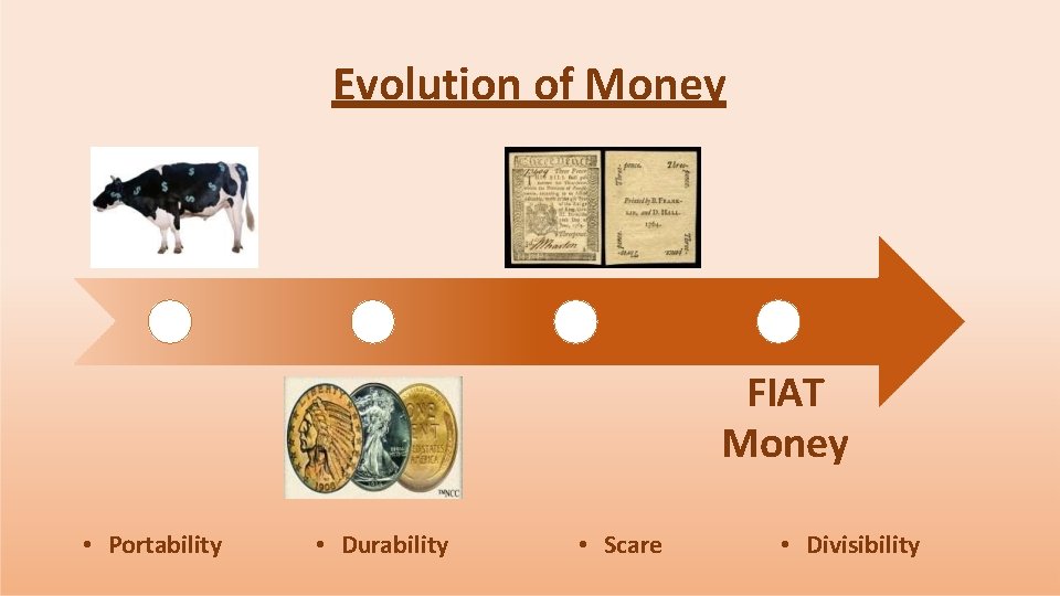 Evolution of Money FIAT Money • Portability • Durability • Scare • Divisibility 