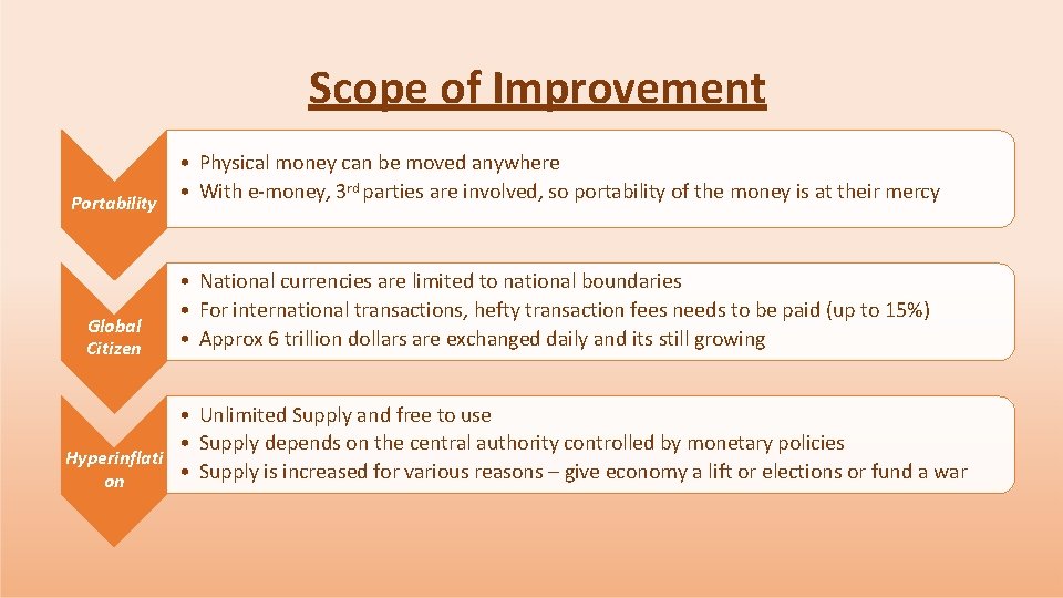 Scope of Improvement Portability Global Citizen • Physical money can be moved anywhere •