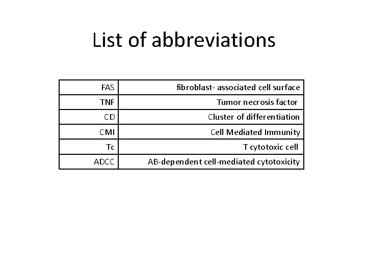 List of abbreviations FAS fibroblast- associated cell surface TNF Tumor necrosis factor CD Cluster