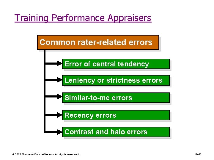 Training Performance Appraisers Common rater-related errors Error of central tendency Leniency or strictness errors