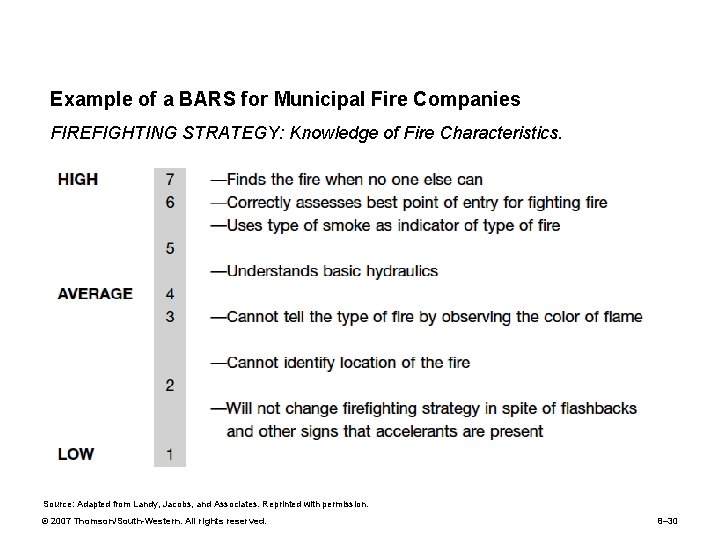 Highlights in HRM 4 Example of a BARS for Municipal Fire Companies FIREFIGHTING STRATEGY: