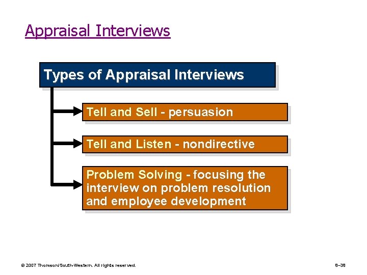 Appraisal Interviews Types of Appraisal Interviews Tell and Sell - persuasion Tell and Listen