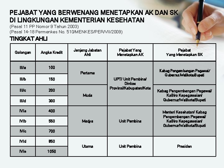 PEJABAT YANG BERWENANG MENETAPKAN AK DAN SK DI LINGKUNGAN KEMENTERIAN KESEHATAN (Pasal 11 PP