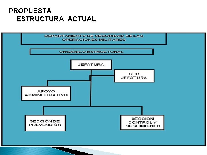 PROPUESTA ESTRUCTURA ACTUAL 