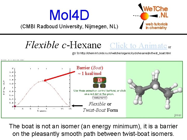 Mol 4 D (CMBI Radboud University, Nijmegen, NL) Flexible c-Hexane Click to Animate or Mol 4 D (CMBI Radboud University, Nijmegen, NL) Flexible c-Hexane Click to Animate or