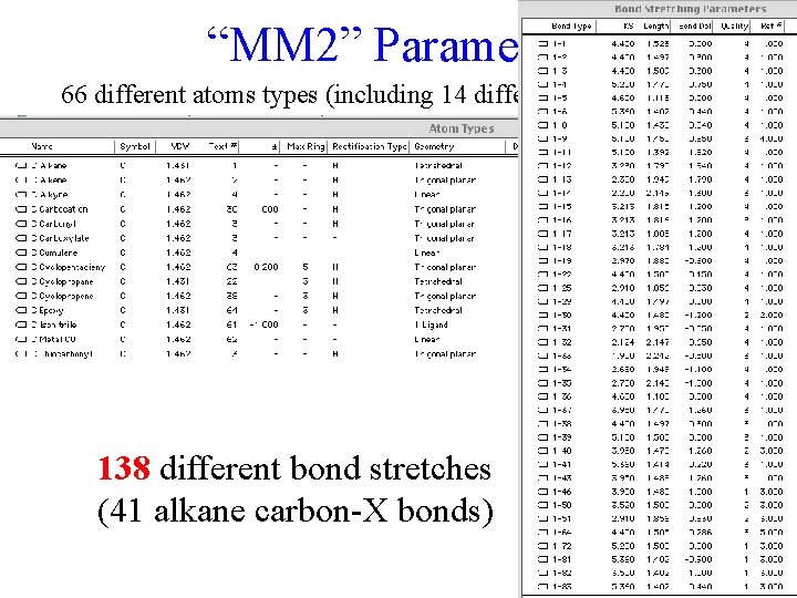 “MM 2” Parameters 66 different atoms types (including 14 different types of carbon) 138 “MM 2” Parameters 66 different atoms types (including 14 different types of carbon) 138