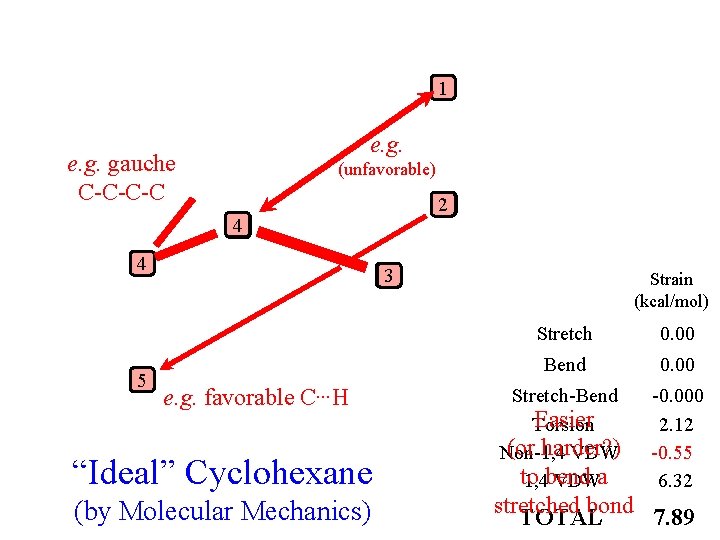 1 e. g. gauche C-C-C-C (unfavorable) 21 43 4 5 23 e. g. favorable 1 e. g. gauche C-C-C-C (unfavorable) 21 43 4 5 23 e. g. favorable