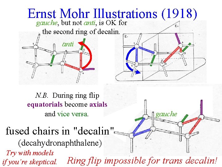 Ernst Mohr Illustrations (1918) gauche, but not anti, is OK for the second ring Ernst Mohr Illustrations (1918) gauche, but not anti, is OK for the second ring