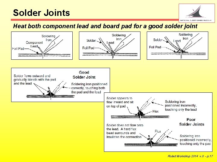 Solder Joints Heat both component lead and board pad for a good solder joint