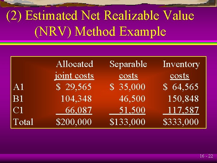 (2) Estimated Net Realizable Value (NRV) Method Example A 1 B 1 C 1