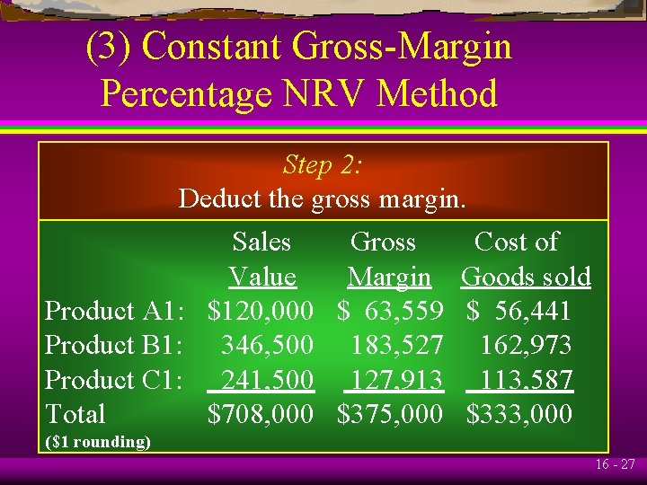 (3) Constant Gross-Margin Percentage NRV Method Step 2: Deduct the gross margin. Sales Gross