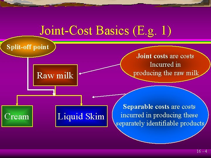 Joint-Cost Basics (E. g. 1) Split-off point Raw milk Cream Liquid Skim Joint costs
