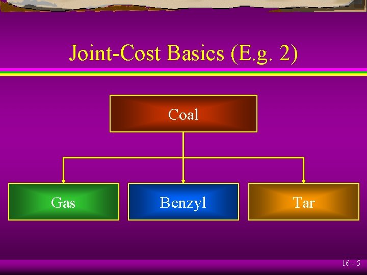 Joint-Cost Basics (E. g. 2) Coal Gas Benzyl Tar 16 - 5 