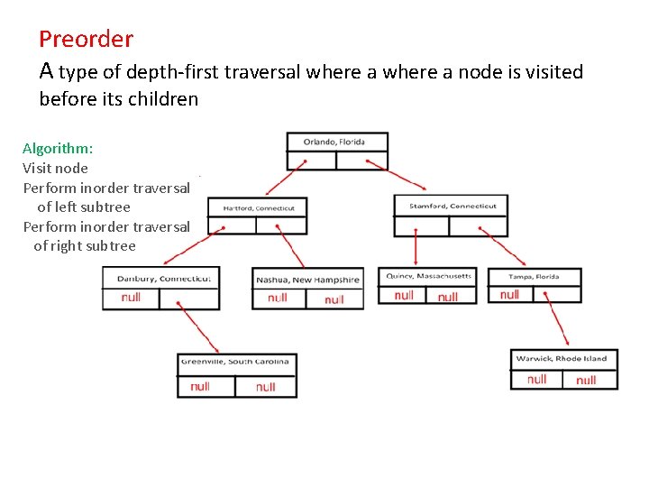 Preorder A type of depth-first traversal where a node is visited before its children Preorder A type of depth-first traversal where a node is visited before its children