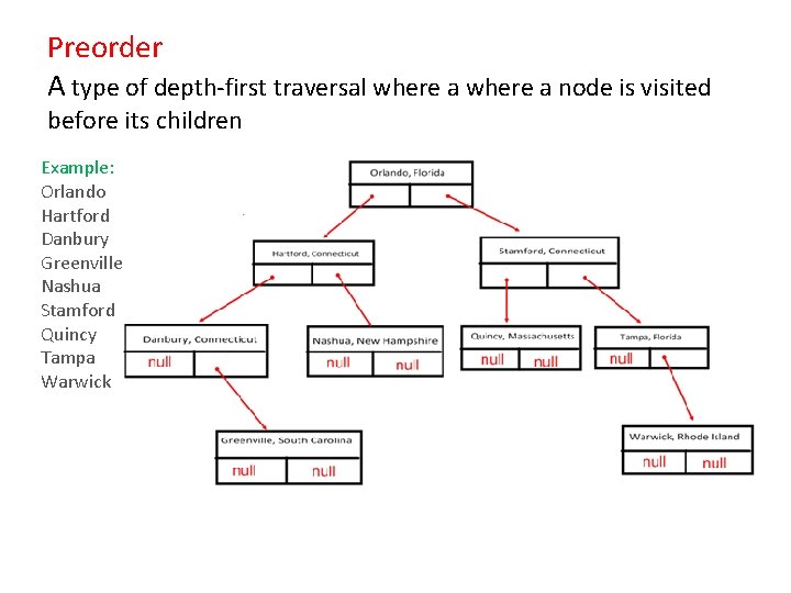 Preorder A type of depth-first traversal where a node is visited before its children Preorder A type of depth-first traversal where a node is visited before its children