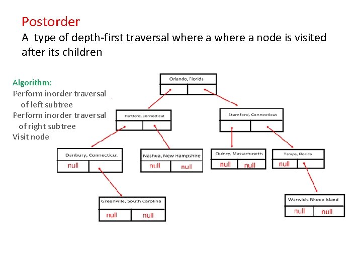 Postorder A type of depth-first traversal where a node is visited after its children Postorder A type of depth-first traversal where a node is visited after its children