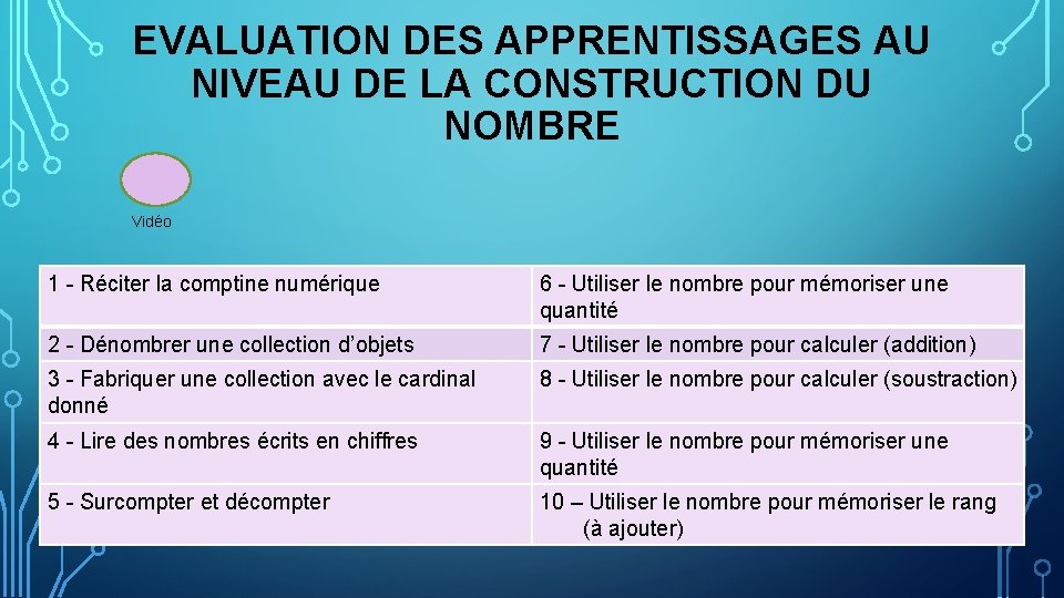 EVALUATION DES APPRENTISSAGES AU NIVEAU DE LA CONSTRUCTION DU NOMBRE Vidéo 1 - Réciter