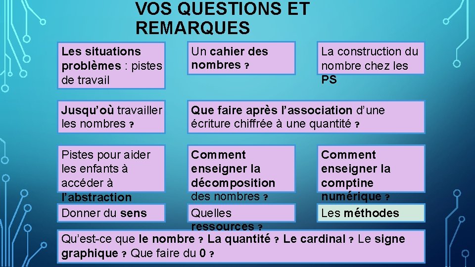 VOS QUESTIONS ET REMARQUES Les situations problèmes : pistes de travail Un cahier des