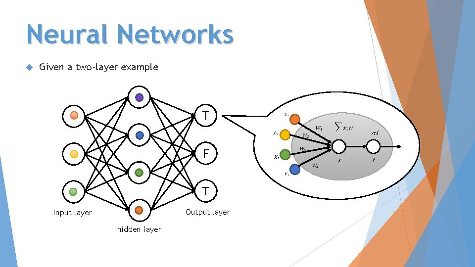 Neural Networks Given a two-layer example T F T Output layer Input layer hidden