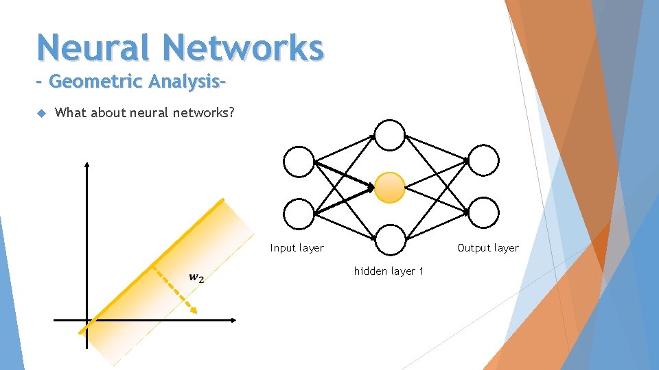Neural Networks - Geometric Analysis What about neural networks? Input layer Output layer hidden