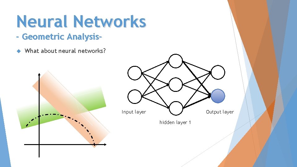 Neural Networks - Geometric Analysis What about neural networks? z Input layer Output layer