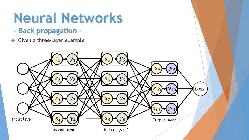Neural Networks - Back propagation Given a three-layer example Input layer Output layer hidden