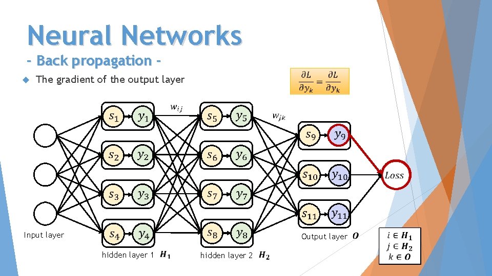 Neural Networks - Back propagation The gradient of the output layer Input layer Output