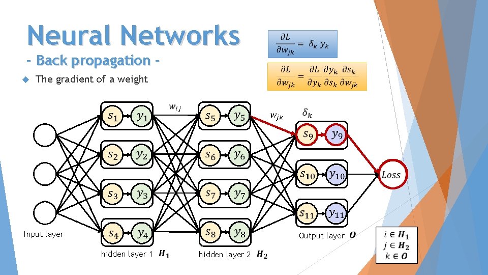 Neural Networks - Back propagation The gradient of a weight Input layer Output layer
