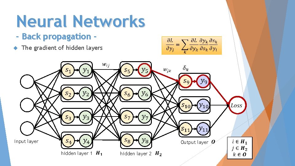 Neural Networks - Back propagation The gradient of hidden layers Input layer Output layer