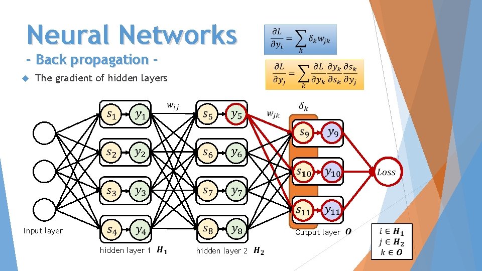 Neural Networks - Back propagation The gradient of hidden layers Input layer Output layer