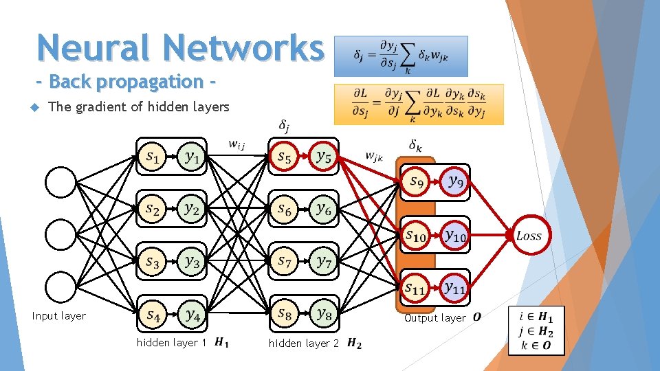 Neural Networks - Back propagation The gradient of hidden layers Input layer Output layer