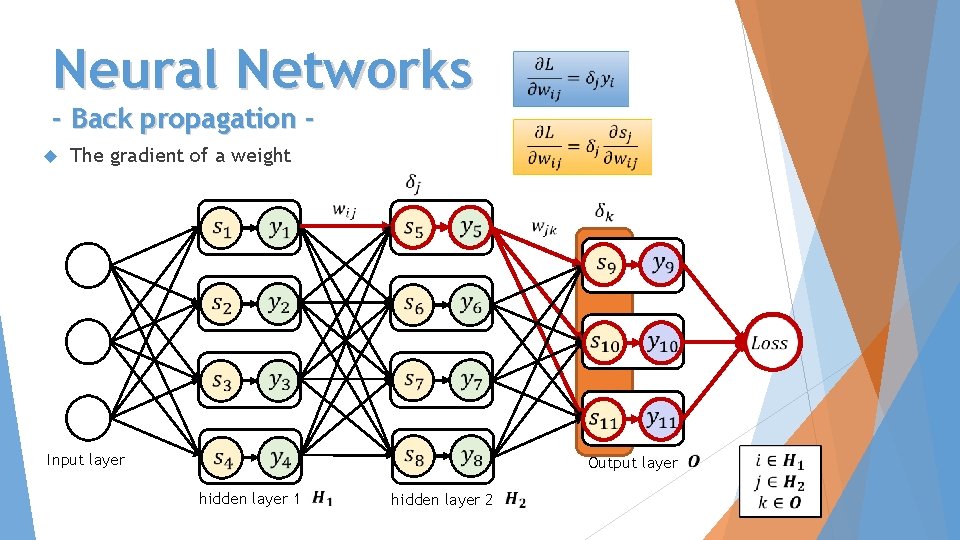 Neural Networks - Back propagation The gradient of a weight Input layer Output layer