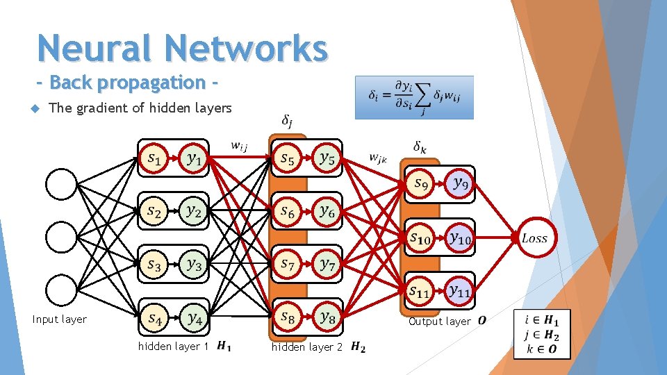 Neural Networks - Back propagation The gradient of hidden layers Input layer Output layer