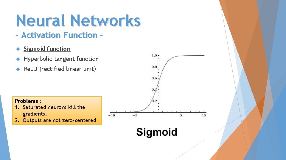Neural Networks - Activation Function Sigmoid function Hyperbolic tangent function Re. LU (rectified linear