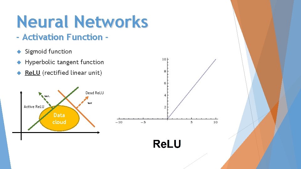Neural Networks - Activation Function Sigmoid function Hyperbolic tangent function Re. LU (rectified linear