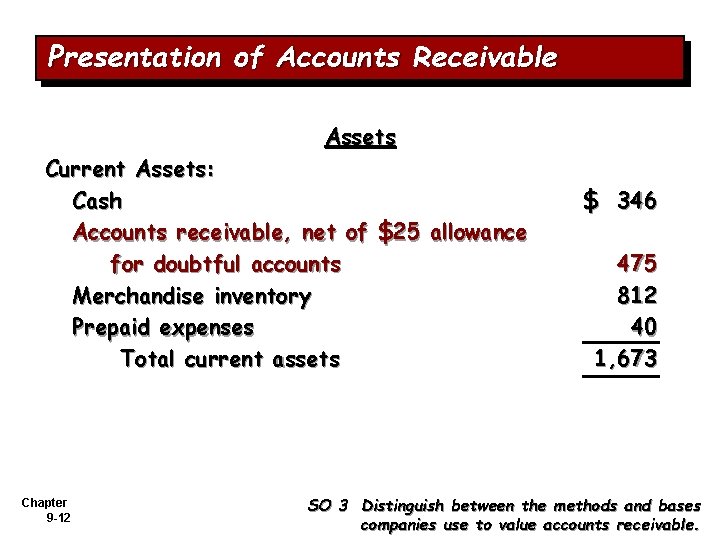 Presentation of Accounts Receivable Assets Current Assets: Cash Accounts receivable, net of $25 allowance