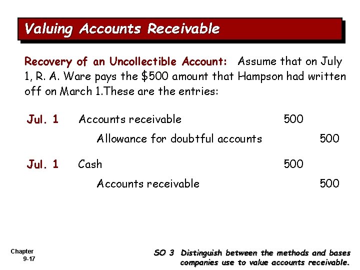 Valuing Accounts Receivable Recovery of an Uncollectible Account: Assume that on July 1, R.