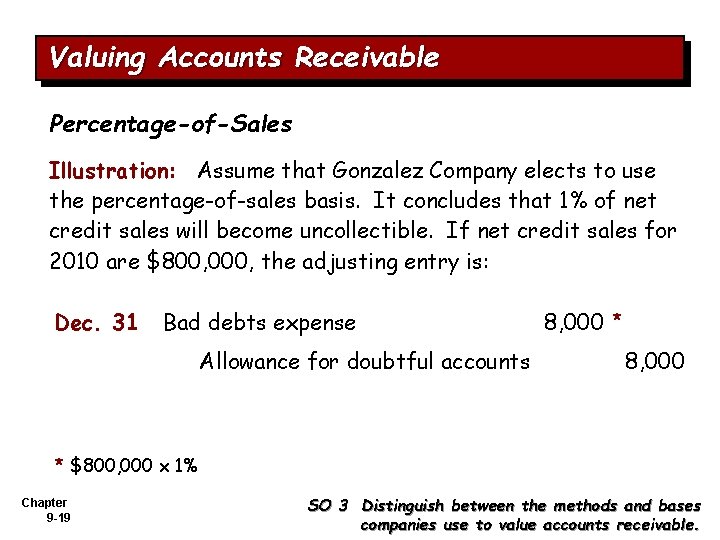 Valuing Accounts Receivable Percentage-of-Sales Illustration: Assume that Gonzalez Company elects to use the percentage-of-sales