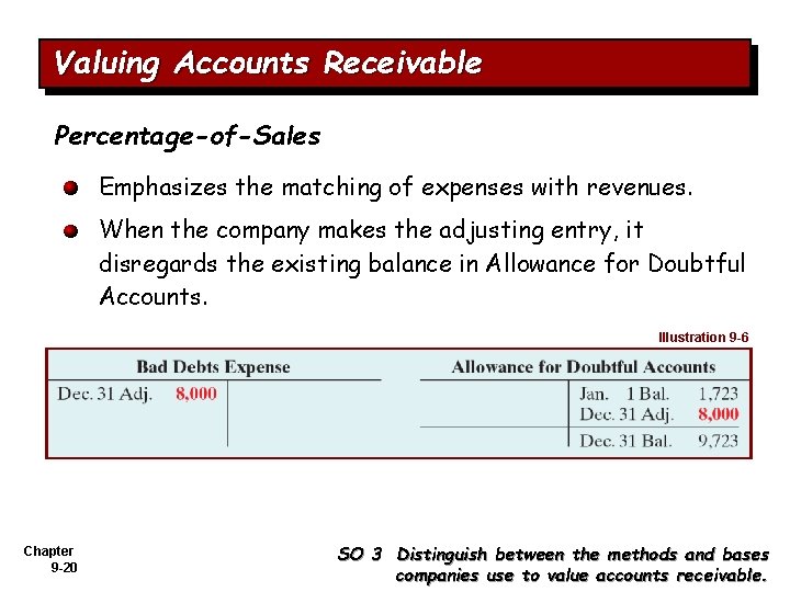 Valuing Accounts Receivable Percentage-of-Sales Emphasizes the matching of expenses with revenues. When the company