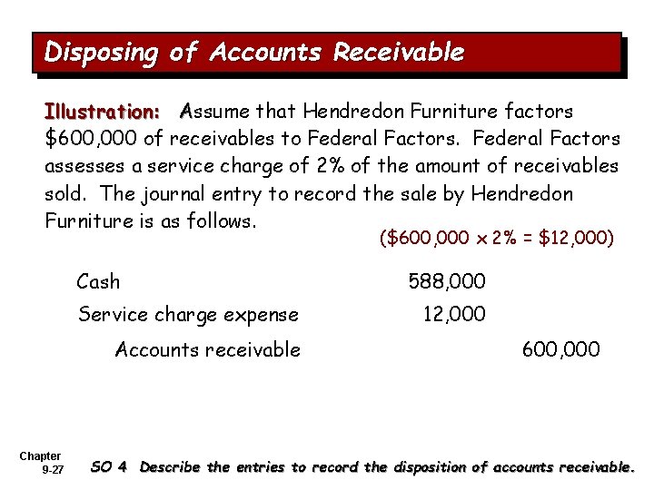 Disposing of Accounts Receivable Illustration: Assume that Hendredon Furniture factors $600, 000 of receivables