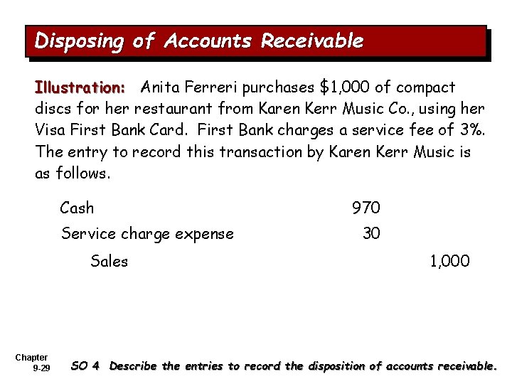 Disposing of Accounts Receivable Illustration: Anita Ferreri purchases $1, 000 of compact discs for