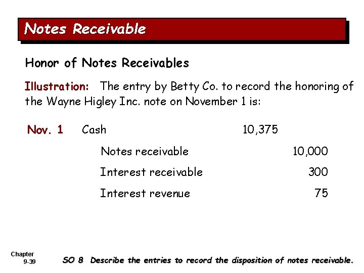 Notes Receivable Honor of Notes Receivables Illustration: The entry by Betty Co. to record