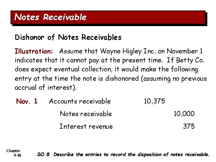 Notes Receivable Dishonor of Notes Receivables Illustration: Assume that Wayne Higley Inc. on November